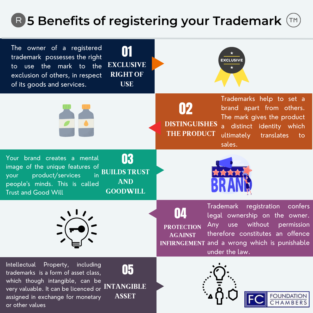 Infographic How To Use Trademark Symbols Proedit 0225